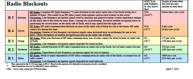 radio-blackouts